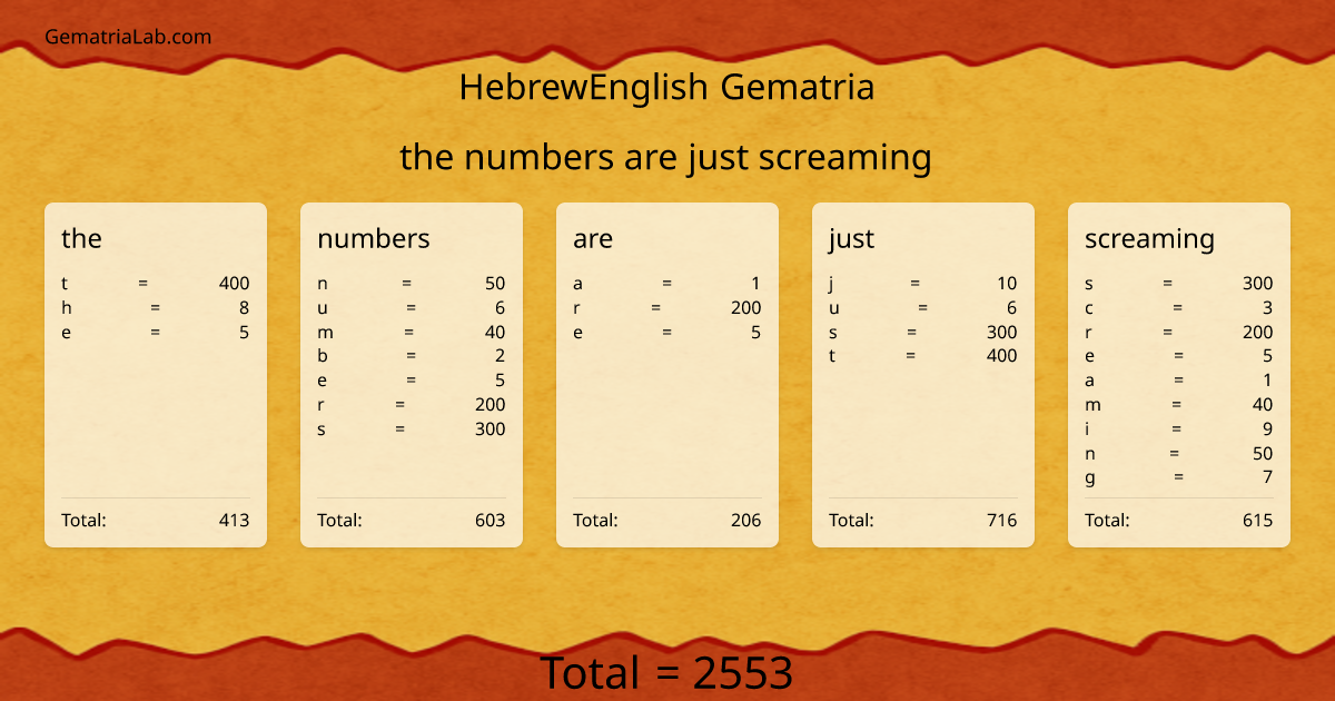 the numbers are just screaming in hebrewEnglish Gematria